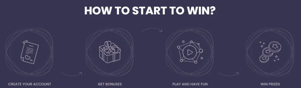 MadNix Start To Win!